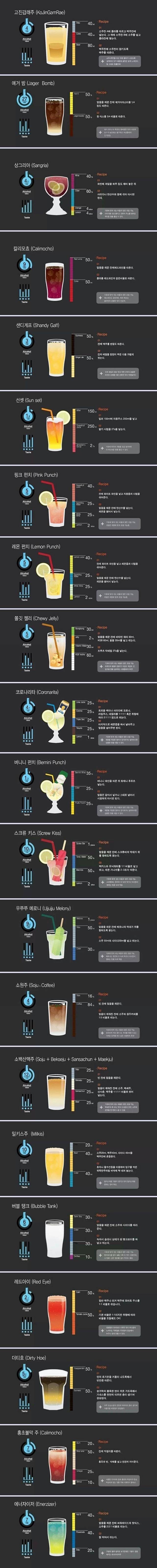 여러가지 술 만드는 방법 | 인스티즈