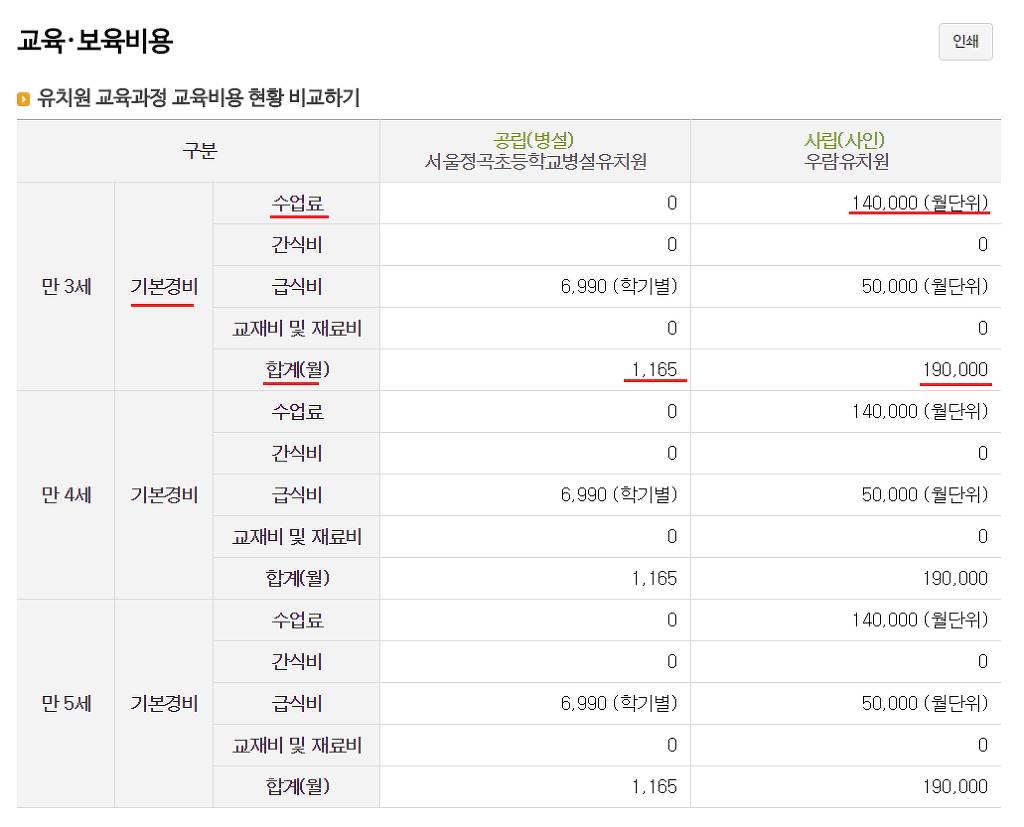 국공립 유치원이 인기인 이유 | 인스티즈
