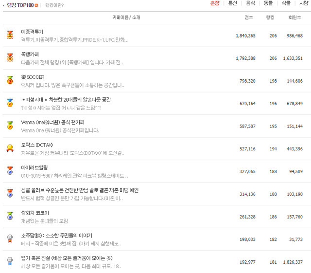 6탁스가 빅카페를 이길 수 없는 이유 | 인스티즈