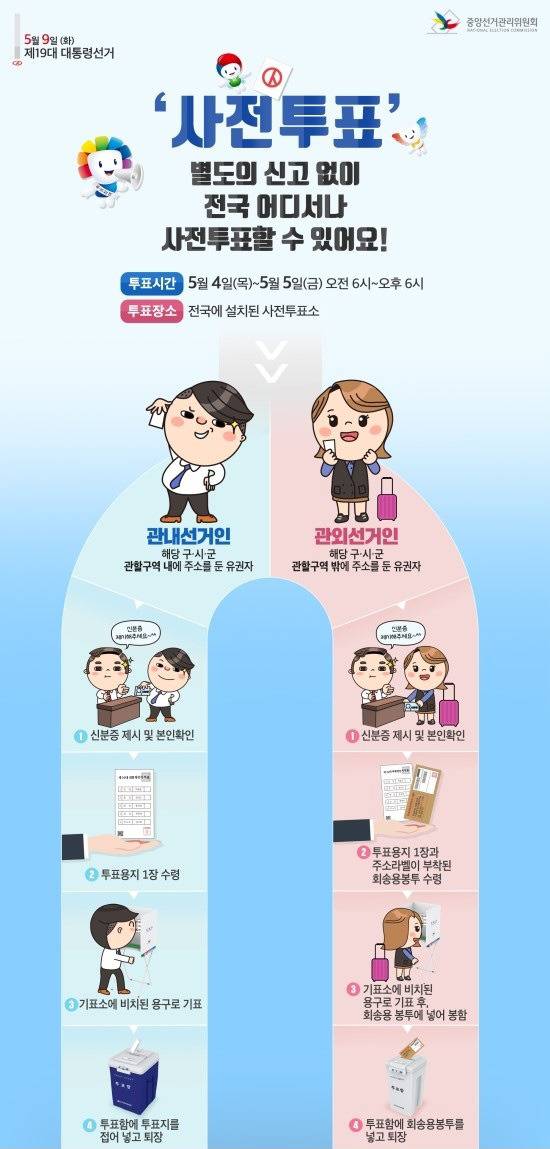 생각보다 쉬운 사전투표 | 인스티즈