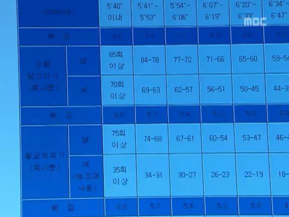 [거침없이하이킥] 파일럿이 되고 싶은 윤호 ㅋㅋㅋㅋㅋㅋㅋ.jpg | 인스티즈