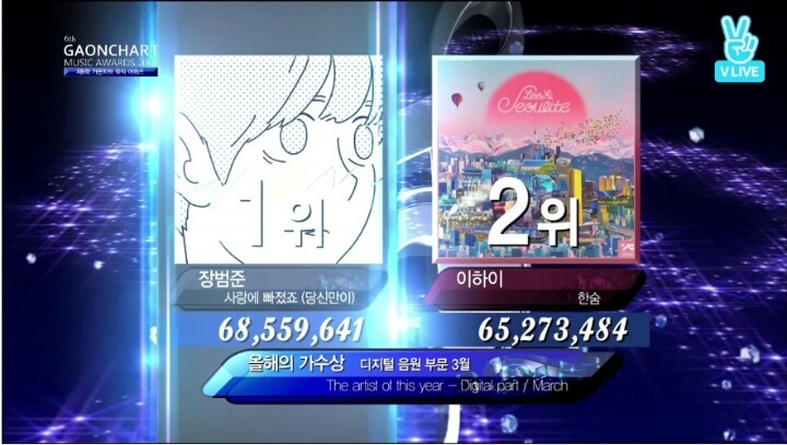 가수들이 음원 발매일 눈치 보는 이유 | 인스티즈