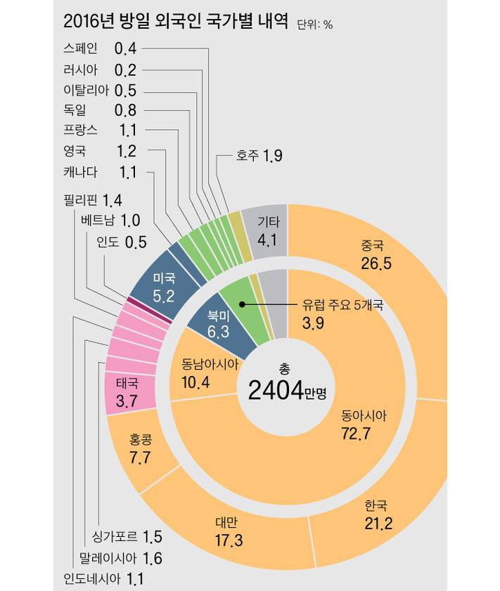 한때 한국이 앞섰는데..외국인이 일본을 더 찾는 5가지 이유 | 인스티즈