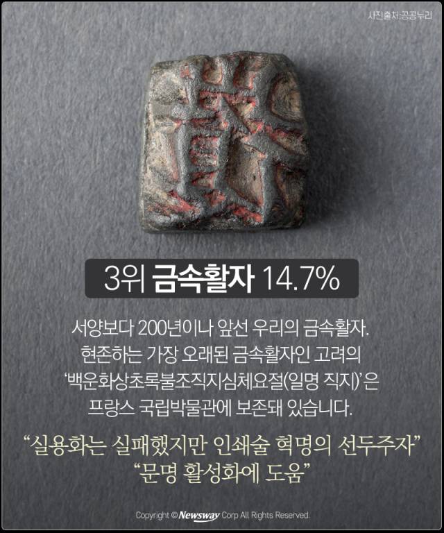 네티즌이 뽑은 우리나라 최고의 발명품 10 | 인스티즈