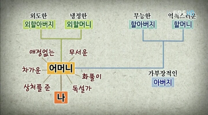 모성의 대물림 (엄마가 되기 전 나의 엄마와의 관계를 회복해야 하는 이유) | 인스티즈
