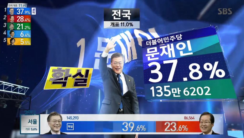  문재인 대통령 당선 확실 | 인스티즈