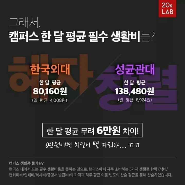 대학교 물가 비교 | 인스티즈