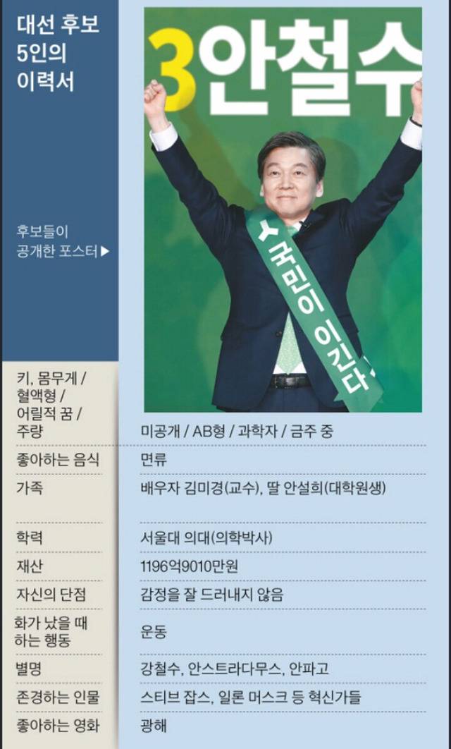 대선주자 이력서 | 인스티즈