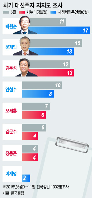 박원순 리즈시절 15시즌.jpg | 인스티즈