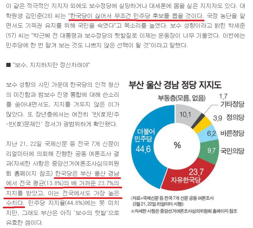 [2017대선부산민심] | 인스티즈
