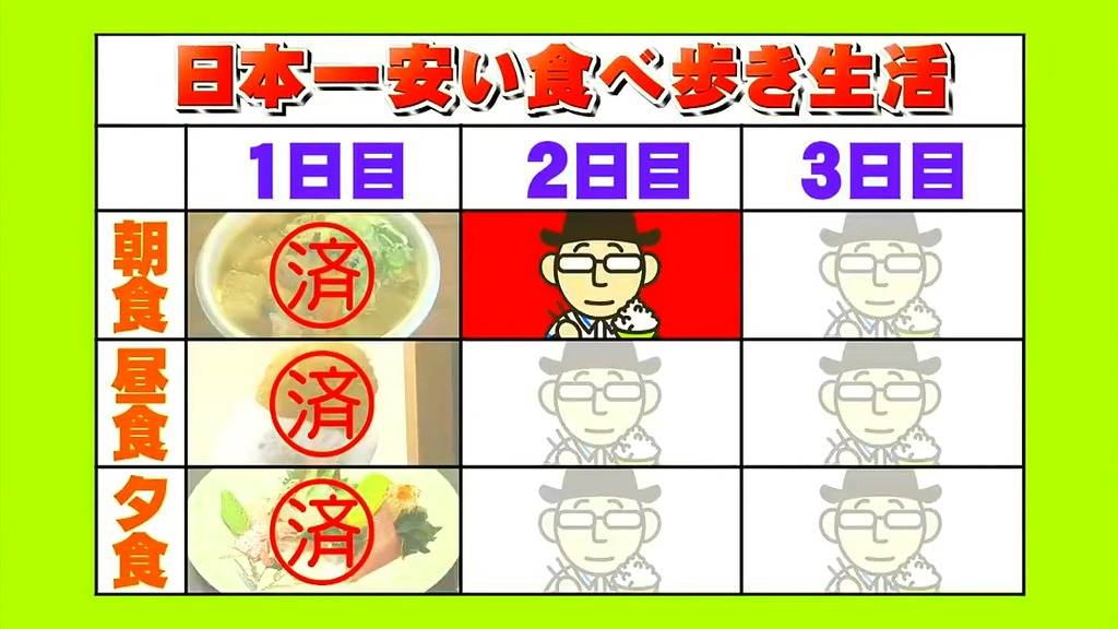 스압) 3일간 일본에서 가장 싼 식당만 간다면 식비는 얼마가 들까? -둘째 날- | 인스티즈