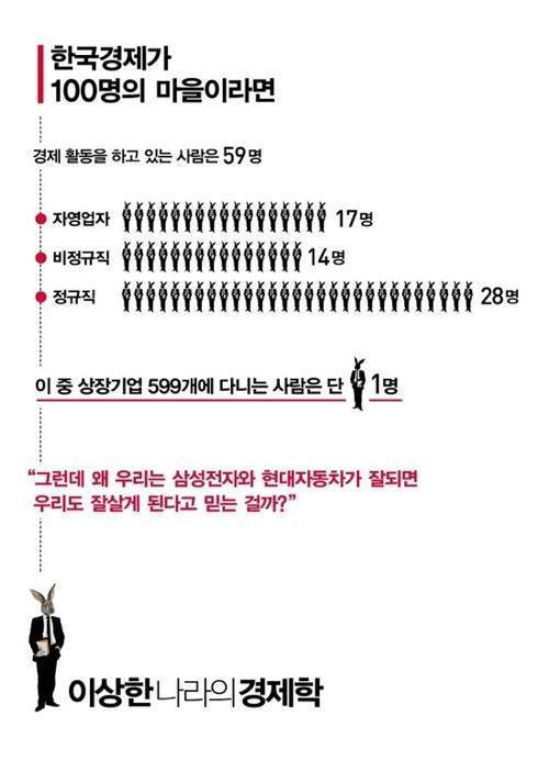 이상한 나라의 경제학 | 인스티즈