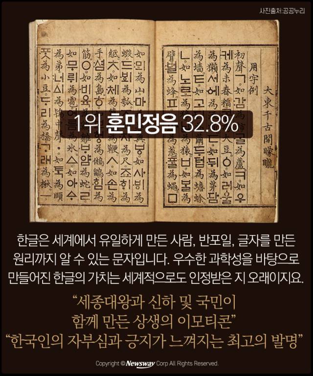 네티즌이 뽑은 우리나라 최고의 발명품 10 | 인스티즈