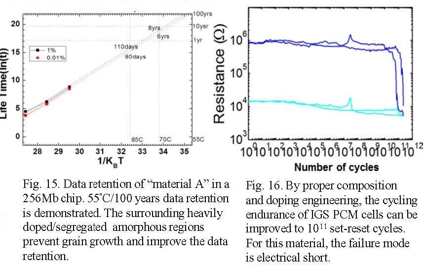 상 변화(PMC) 메모리 기술에 관한 VLSI 기술 심포지엄 2016 보고서 | 인스티즈