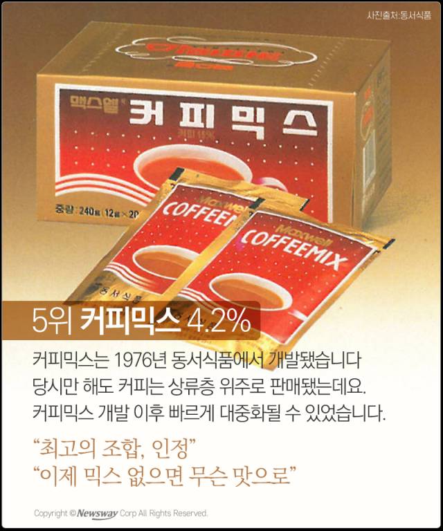 네티즌이 뽑은 우리나라 최고의 발명품 10 | 인스티즈