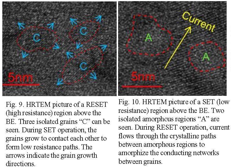 상 변화(PMC) 메모리 기술에 관한 VLSI 기술 심포지엄 2016 보고서 | 인스티즈
