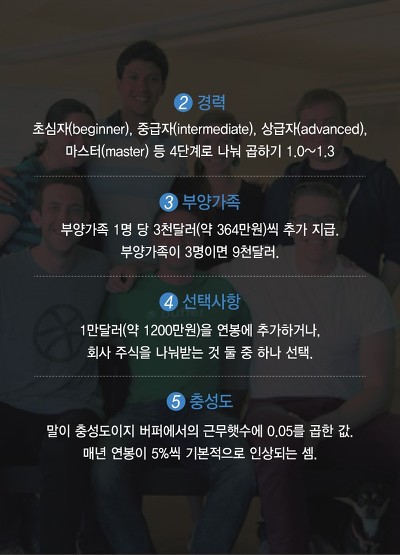 사내정치를 없앤 어떤 회사의 연봉공식 | 인스티즈