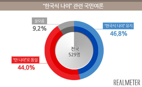 전 세계에서 유일하게 나이가 다른 한국인들 | 인스티즈
