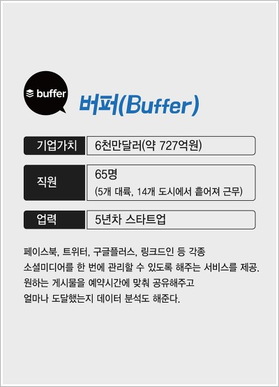 사내정치를 없앤 어떤 회사의 연봉공식 | 인스티즈