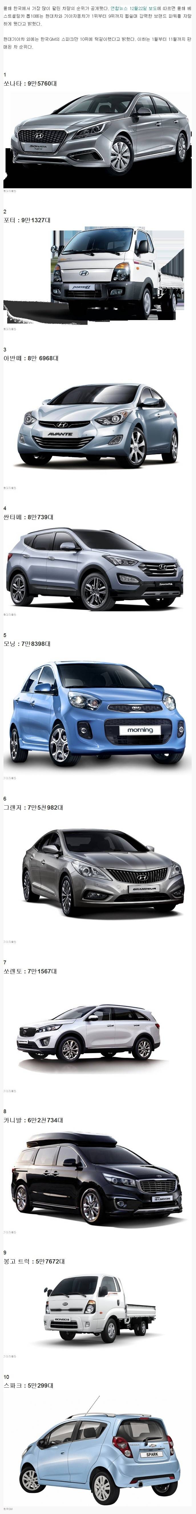 2015 한국 베스트 셀링카.JPG | 인스티즈