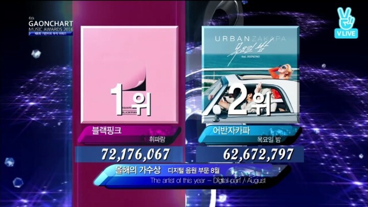 가수들이 음원 발매일 눈치 보는 이유 | 인스티즈