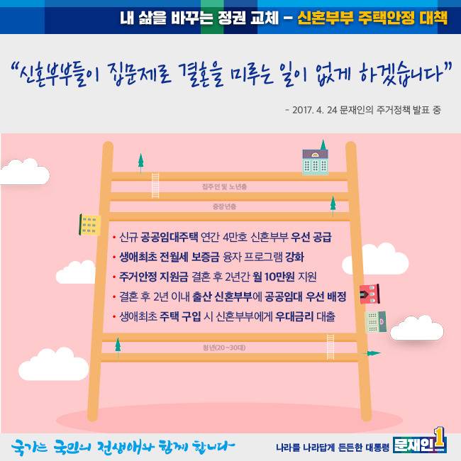 문재인 주택 주거 5대 정책 발표.jpg | 인스티즈
