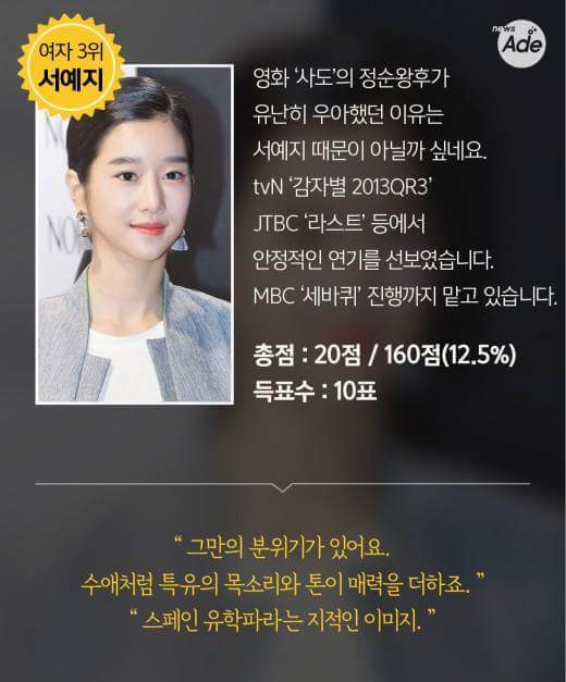 방송·영화계 관계자가 뽑은 20대 남녀 배우 BEST 5 | 인스티즈
