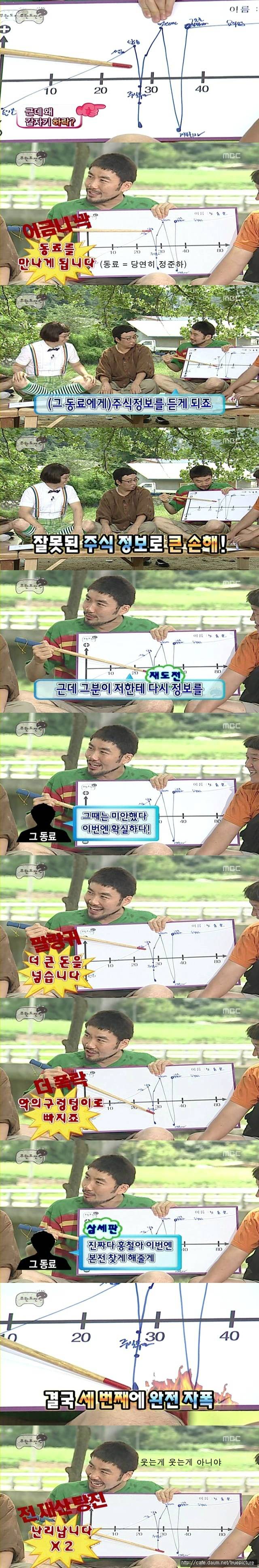 [무한도전] 지인이라도 믿으면 안 되는 것.jpg | 인스티즈