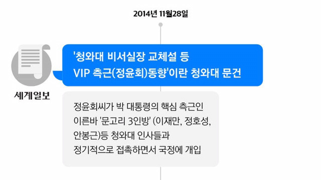 박근혜와 십상시들의 거짓말 모음(모순덩어리들) | 인스티즈