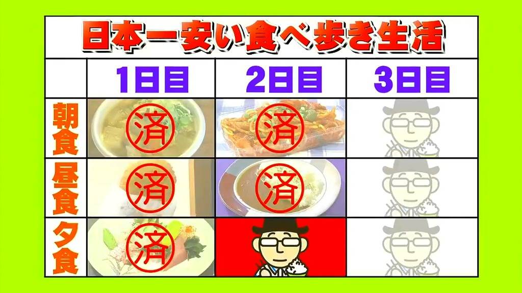 스압) 3일간 일본에서 가장 싼 식당만 간다면 식비는 얼마가 들까? -둘째 날- | 인스티즈