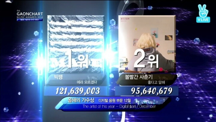 가수들이 음원 발매일 눈치 보는 이유 | 인스티즈