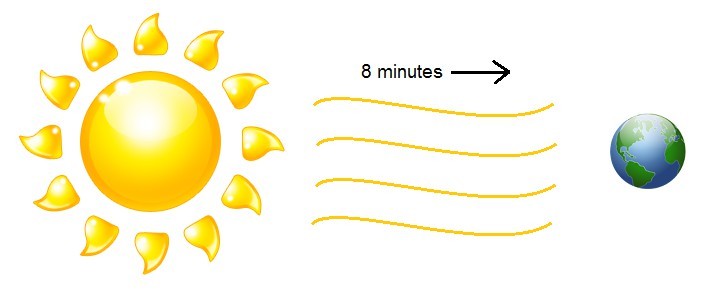 빛의 신비한 사실들 1부.JPG | 인스티즈
