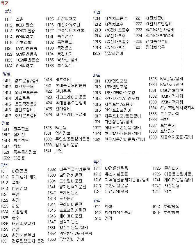 의외로 심한 종류별 군대 부심.jpg | 인스티즈