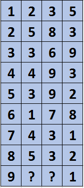 [퀴즈] 빈칸에 들어갈 숫자 | 인스티즈