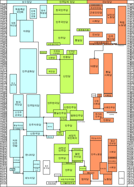 대한민국 3대계열 정당 당명변경 역사.jpg | 인스티즈