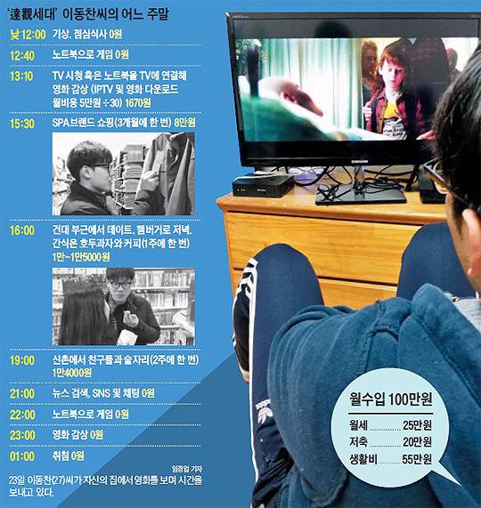 100만원으로 할수있는 일.jpg | 인스티즈