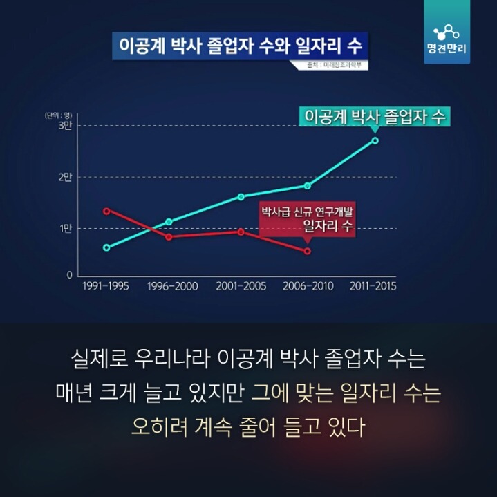 한국에서 과학자로 산다는 것 | 인스티즈