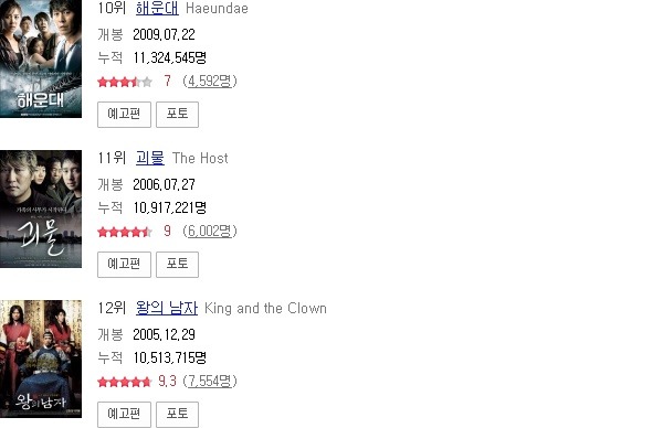 역대 영화 박스 오피스 TOP 20.jpg | 인스티즈