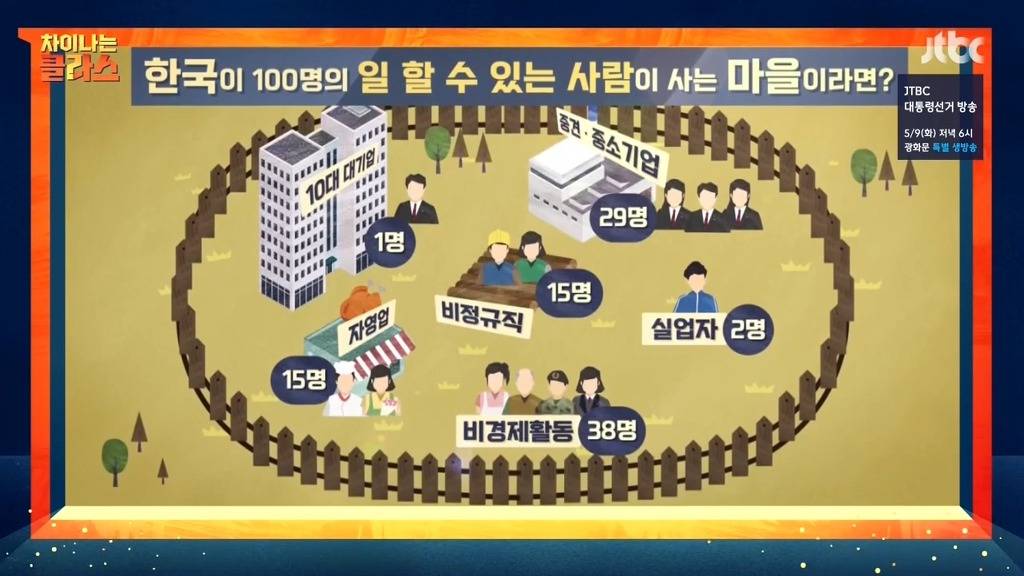 한국에 일 할 수 있는 사람이 100명일 경우 | 인스티즈