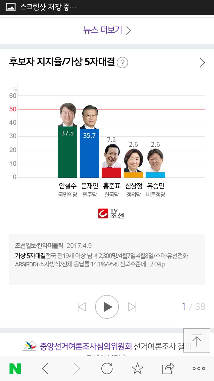 저번주 금요일부터 지금까지 나온 대선 후보 지지율 | 인스티즈