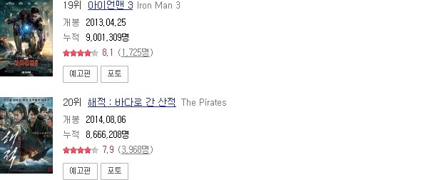 역대 영화 박스 오피스 TOP 20.jpg | 인스티즈