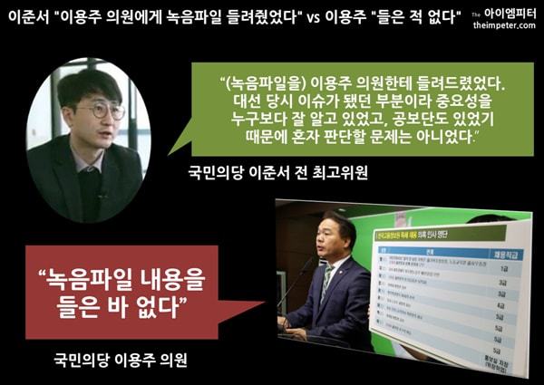 안철수 탈당과정.JPG(누가 진짜 혁신을바랬던 것일까?) | 인스티즈