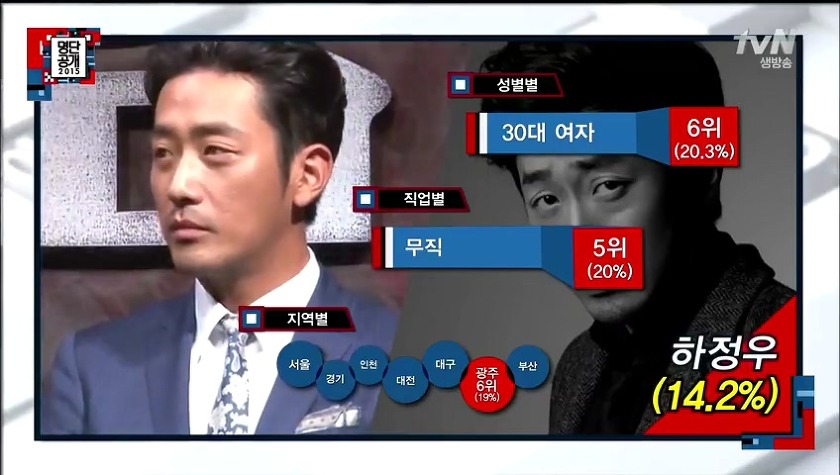 2015년 톱스타 TOP30을 통해 알아본 연예계 배우,가수,개그맨 위상.jpg | 인스티즈