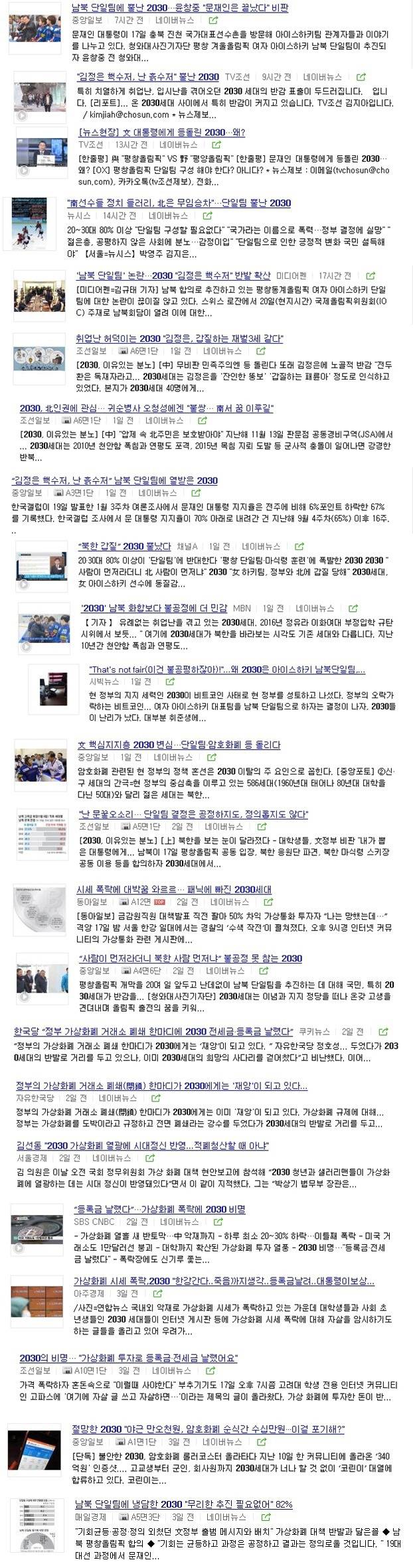 2030세대 걱정에 밤잠 설치는 언론들 | 인스티즈