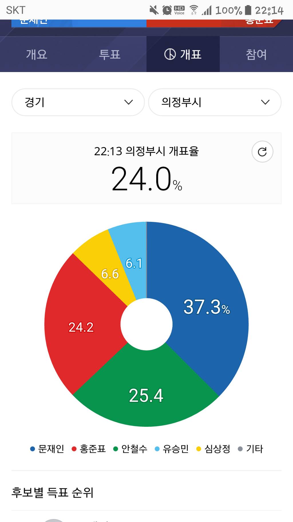 우리 고장 개표 상황 | 인스티즈