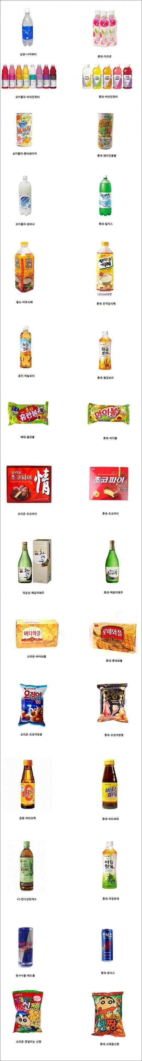 롯데가 한국에서 살아남는 법 | 인스티즈