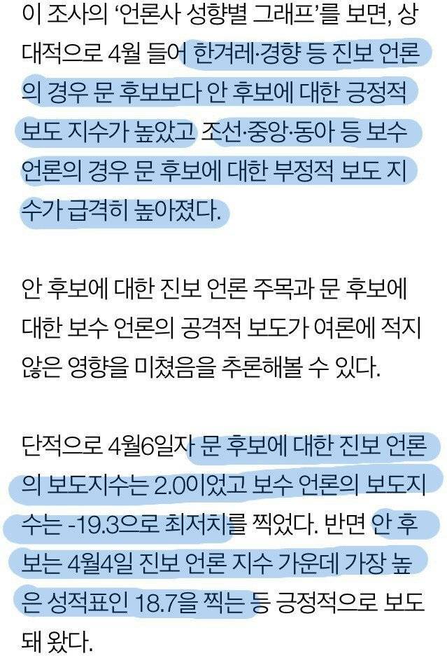 안철수를 사랑하는 언론... | 인스티즈