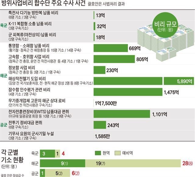 美 해군 역사상 최대규모 방산비리 적발...jpg | 인스티즈
