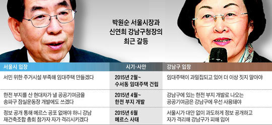 강남구청 클라스 | 인스티즈