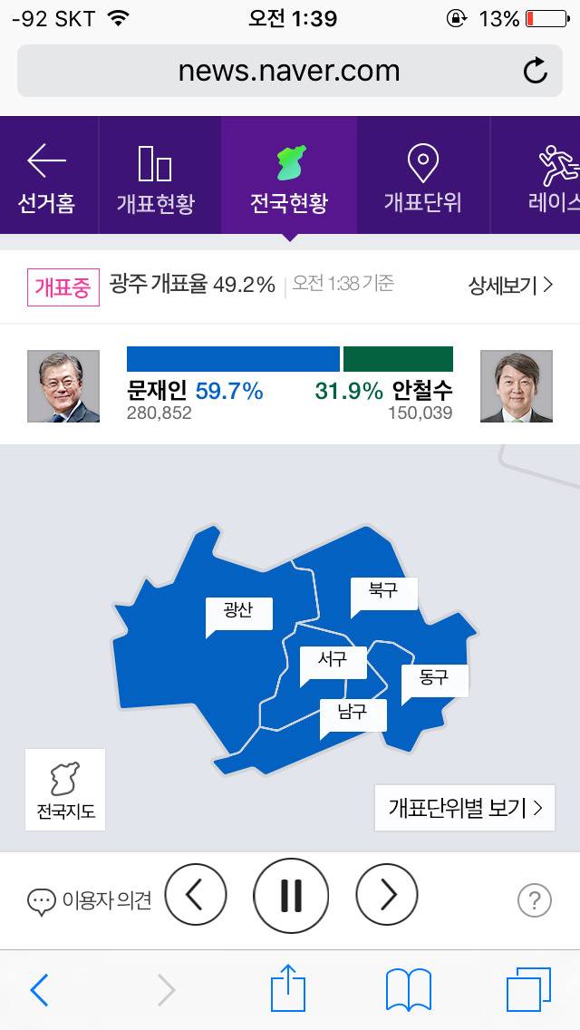 유일하게 레드 준표는 3위권에 발도 못 붙힌곳 | 인스티즈